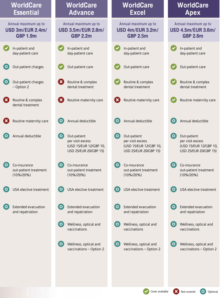 International Health Insurance with Maternity Cover